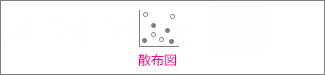 散布図