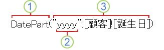 数式の例