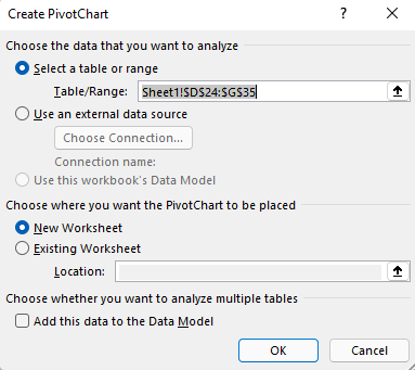 Excel for Windows の [ピボットグラフの挿入] ダイアログ ボックスには、選択したセル範囲と既定のオプションが表示されます。