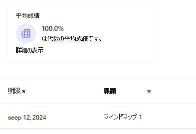 成績平均のスクリーンショット。