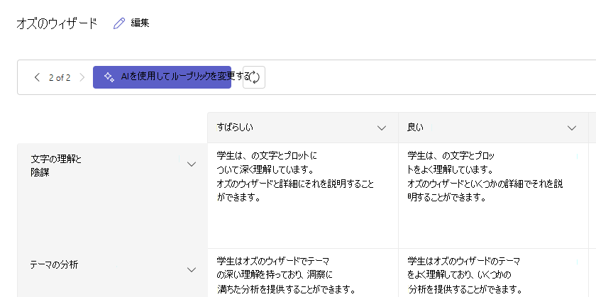 ルーブリックのグレーディング