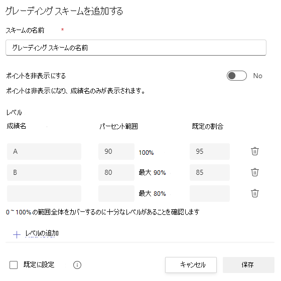 採点スキーム