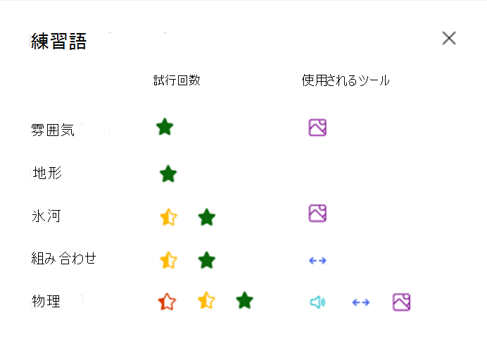 練習された単語
