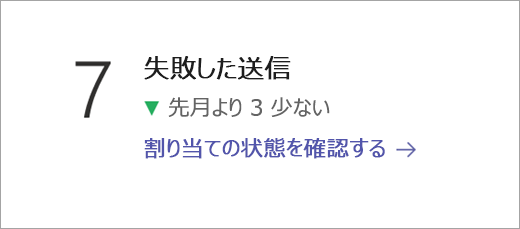 [課題の状態データ] タイルを示すスクリーンショット。