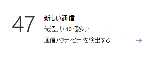 コミュニケーション データ タイルを示すスクリーンショット。