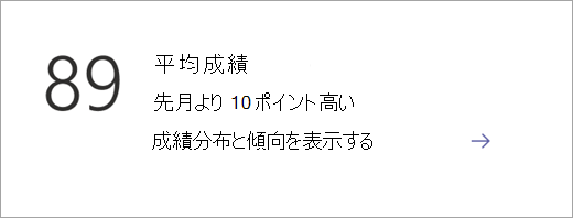 Insights の概要ページのデータ カテゴリ タイルを示すスクリーンショット。
