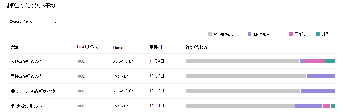 読み取り精度を示すスクリーンショット。
