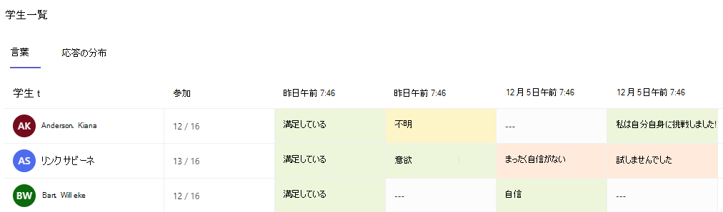 [単語] タブのスクリーンショット。