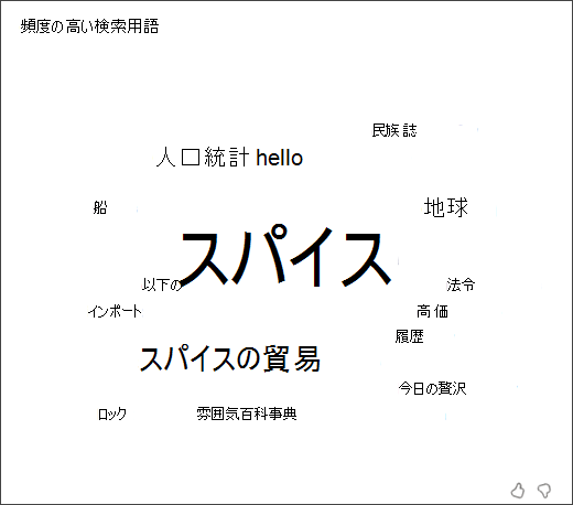 検索コーチで学生が使用した最も一般的な用語を示すワード クラウドのスクリーンショット