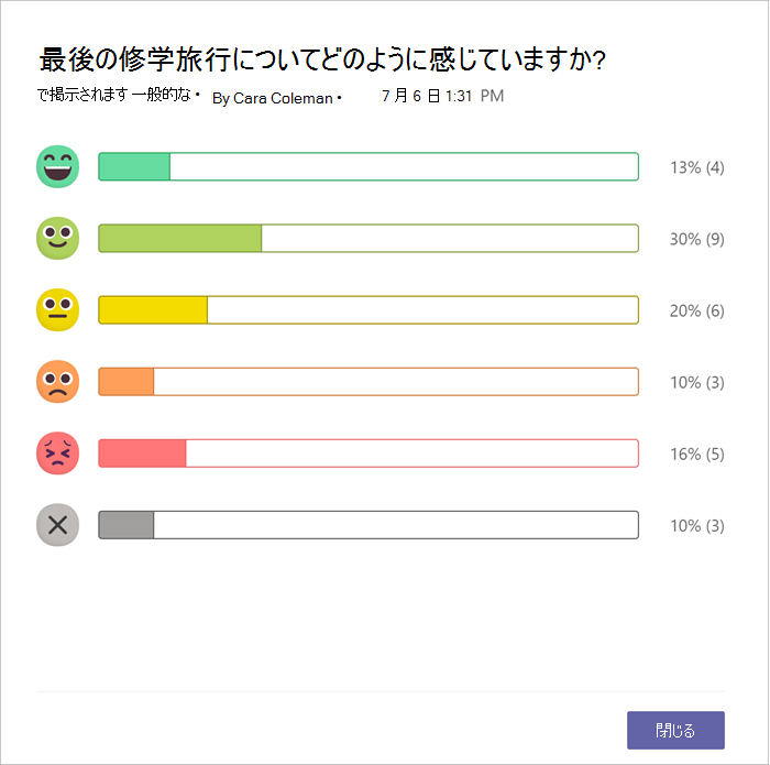 各絵文字で応答したピアの数の棒グラフ
