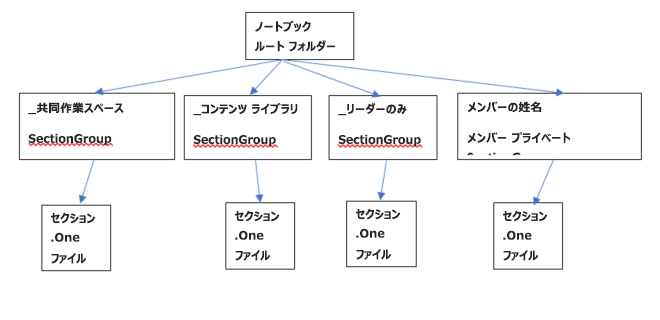 スタッフ ノートブック