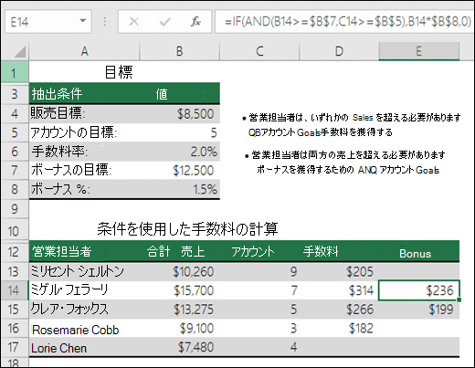 IF 関数と AND 関数を使用して Sales Bonus を計算する例。セル E14 の数式は =IF(AND(B14>=$B$7,C14>=$B$5),B14*$B$8,0) です
