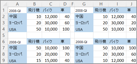 ピボットテーブル レポート統合のサンプル データ ソース