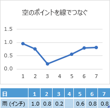 [4 日目] セルにデータが見つからない場合、4 日目全体の接続をグラフ化する