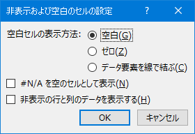 非表示セルおよび空のセルに対する Excel の [グラフ] ダイアログ