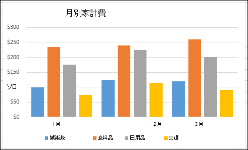 Excel のピボットグラフの例