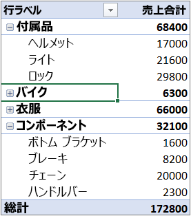 行セクションにカテゴリ、列セクションに月が示された PivotTable のサンプル