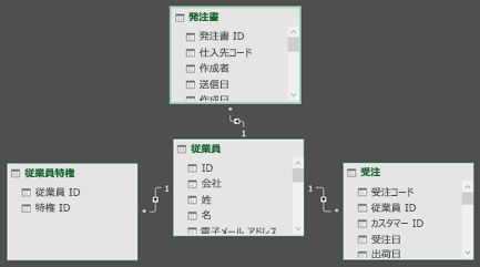 Power Pivot リレーションシップ図