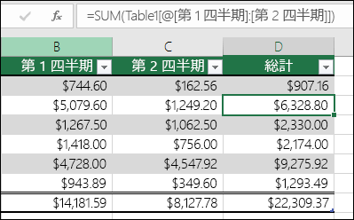 テーブル内に集計列を作成するために自動的に入力された数式の例