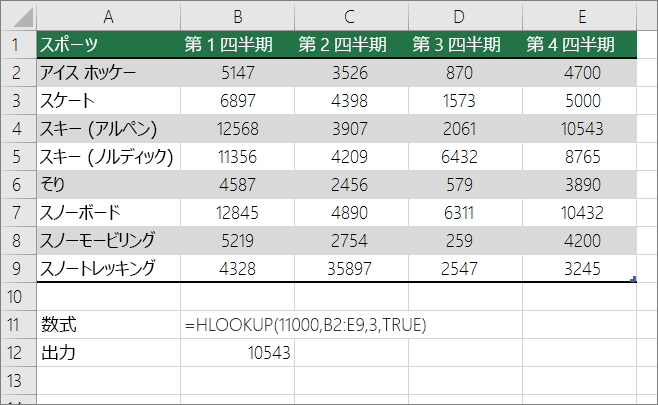 近似一致を探す HLOOKUP 数式の例