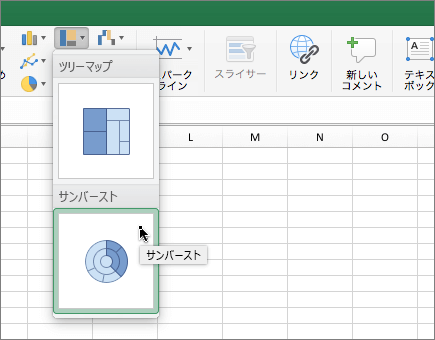 リボンのサンバースト図
