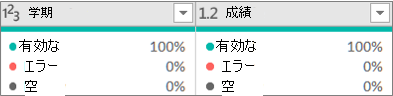 3 つの品質値