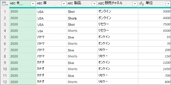 集計前のデータの例