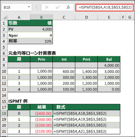 均等利子ローン償却の ISPMT 関数の例