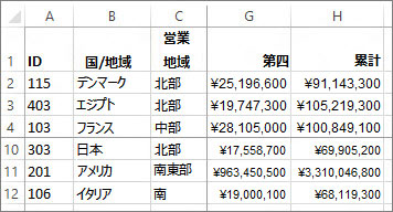 行と列を固定する