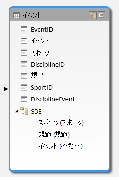 PowerPivot のダイアグラム ビューに表示される階層