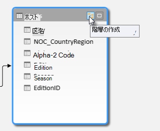 [階層の作成] ボタン
