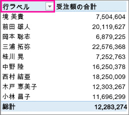 行ラベル フィルター