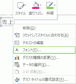 グラフのタイトルをクリックすると、右クリック メニューが表示される