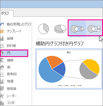 補助円グラフ付き円グラフまたは補助縦棒グラフ付き円グラフ