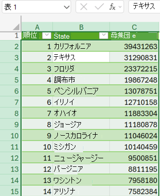 Power Queryから読み込まれた Excel グリッド内のテーブル。
