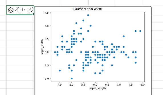 matplotlib ライブラリを使用して、Python in Excel で散布図を作成します。