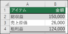 最適なケース のシナリオ
