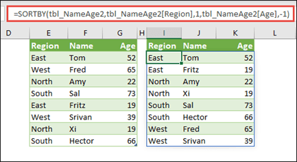 テーブルを昇順に、次に各ユーザーの年齢別に降順でリージョン別に並べ替えます。