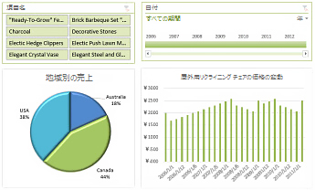Excel Services ダッシュボードの例