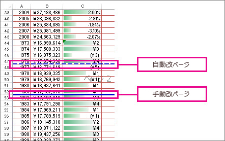 手動改ページと自動改ページ