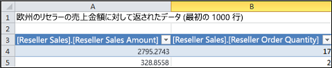 クエリ ドリルスルー テーブル