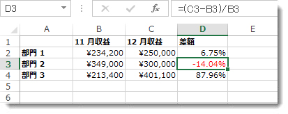 セル D3 の負のパーセンテージ値が赤色で書式設定された Excel データ