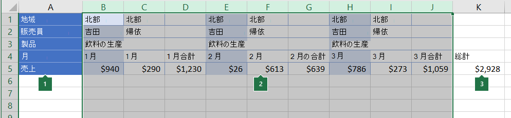 グループ化する列に配置されたデータ