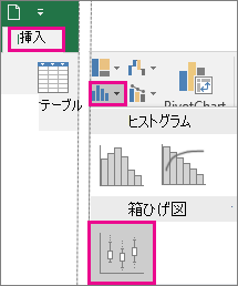Office 2016 for Windows の [挿入] タブの箱ひげグラフの種類