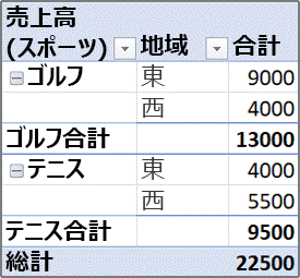 手順 3. 