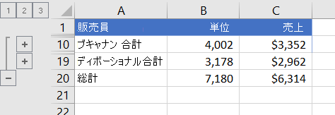 合計行だけが表示されたアウトライン表示のリスト