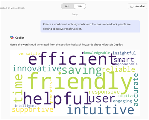 Word Cloud の例