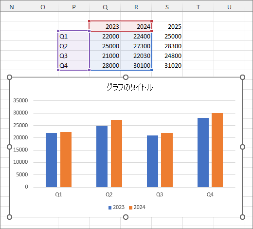 2 列のデータが選択された Excel グラフ。