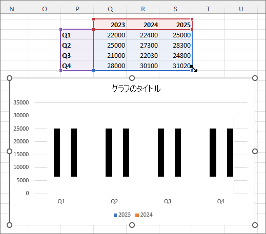 追加のデータ列が選択された Excel グラフ。