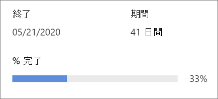 プロジェクトの進捗状況を表示 どこ